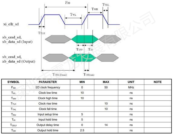 SD NAND,贴片式TF卡,贴片式SD卡,北京君正,nor flash,存储,芯片,主控,小尺寸emmc,大容量SLC Nand,语音芯片,语音识别,语音控制,语音模块,离线语音