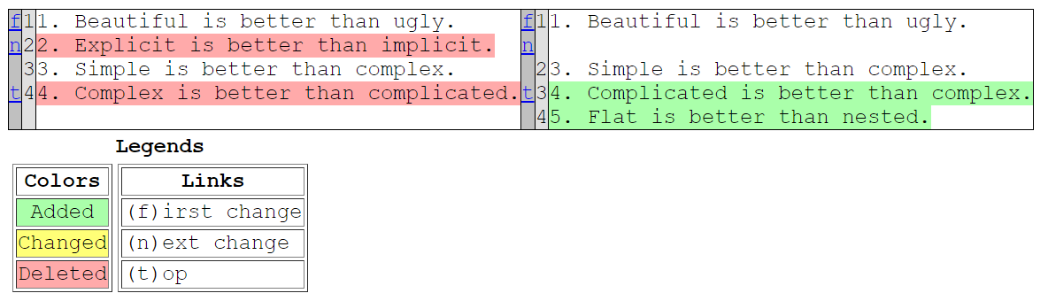 difflib 标准库详解：Python 文本对比的利器