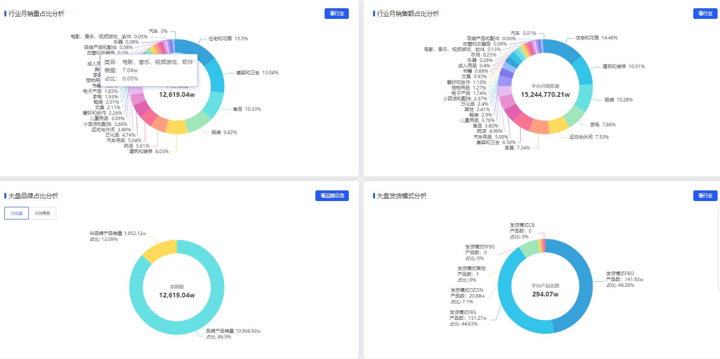 萌啦跨境工具箱有什么作用，萌啦跨境工具箱OZON营销神器