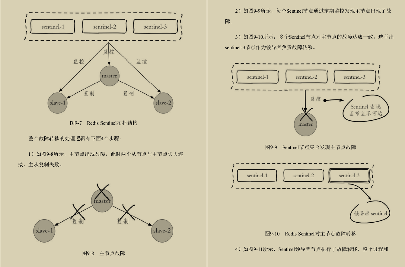 终于有阿里P8从开发、运维两个角度总结出了Redis实战手册
