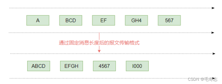 Netty_03_ByteBuf和网络中拆包粘包问题及其解决_java_14