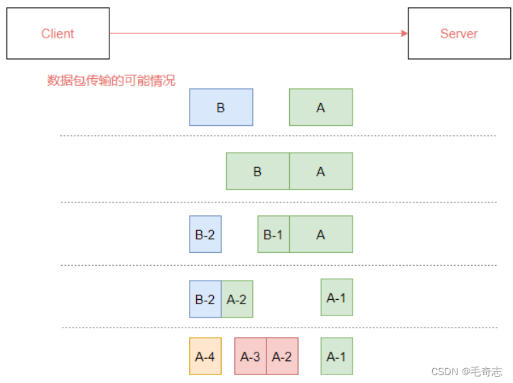 Netty_03_ByteBuf和网络中拆包粘包问题及其解决_网络_13