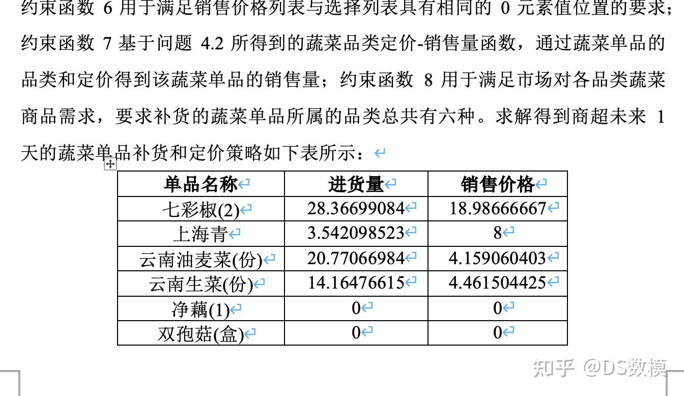 2023国赛 C题论文 蔬菜类商品自动定价与补货策略