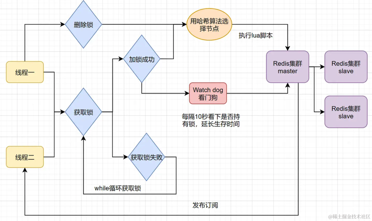 Redis分布式锁的正确使用姿势