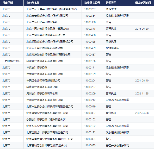 新库上线 | CnOpenData注册会计师及事务所数据