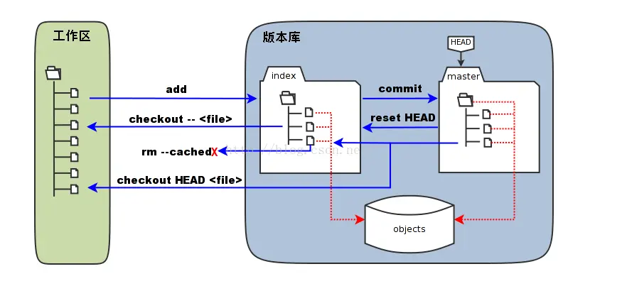 git关系图.png