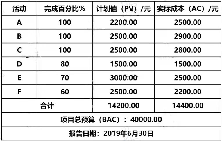 20191137-题干.png