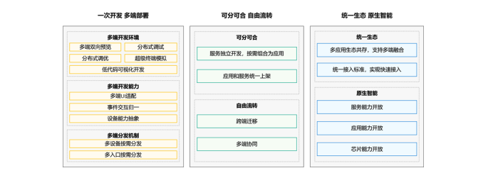 2022HDC见闻与新技术学习体验分享