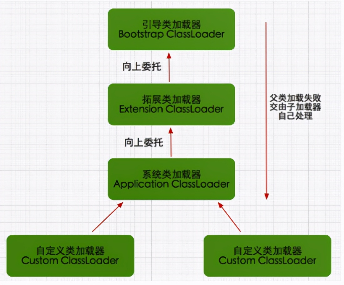 JVM类加载器，类加载机制详解，看这一篇就够了