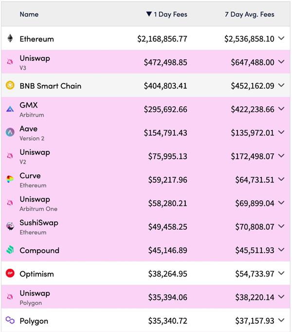 洞察｜澎湃科技X歐科云鏈研究院：2023年Web3.0的八大趨勢