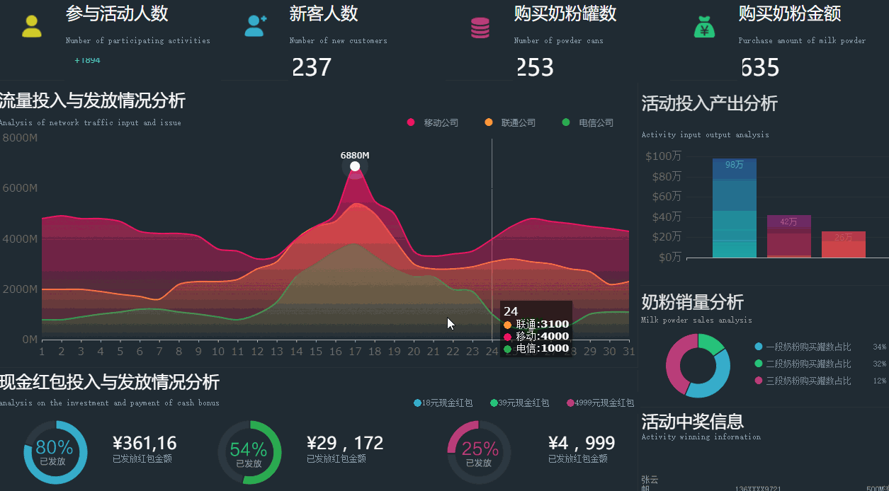 Excel and PPT have fallen behind, where is the big visual screen?  Watched once