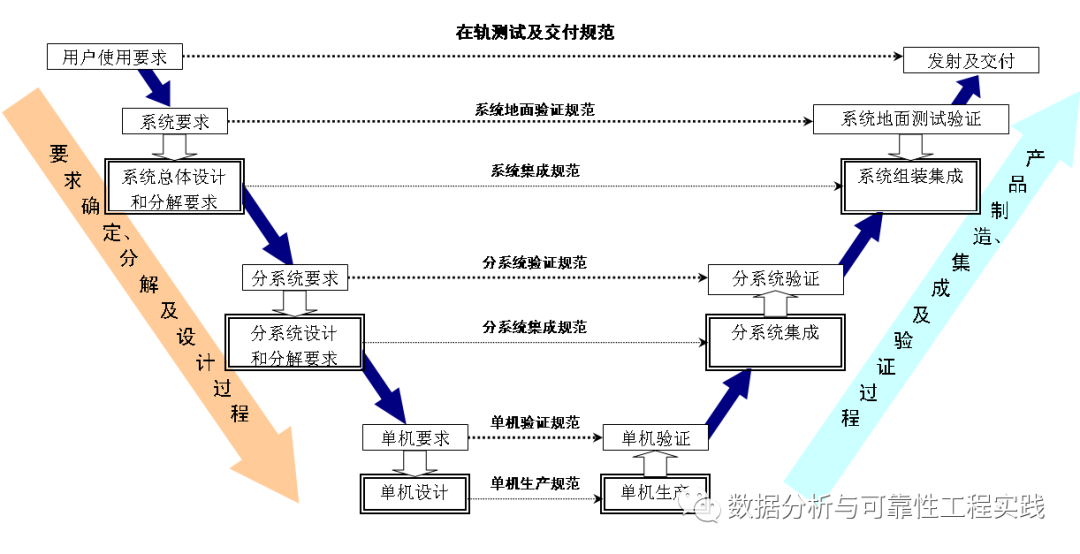 航天系统工程介绍