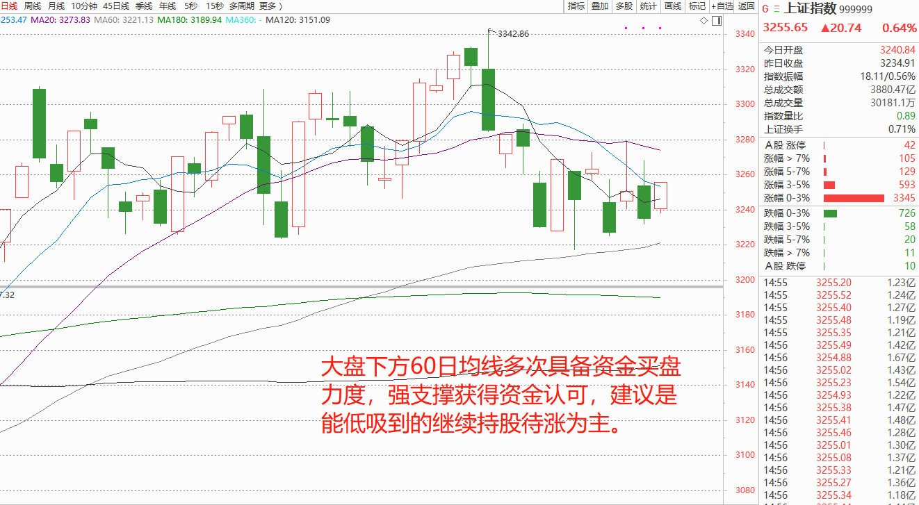 汇正财经靠谱吗？创业板大涨近2%