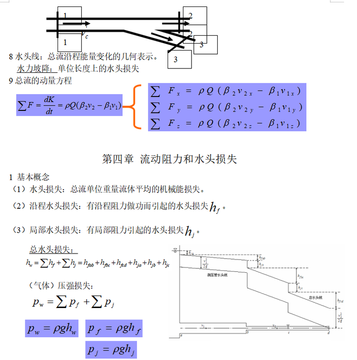 流体力学知识点总结_答案资料的博客-CSDN博客