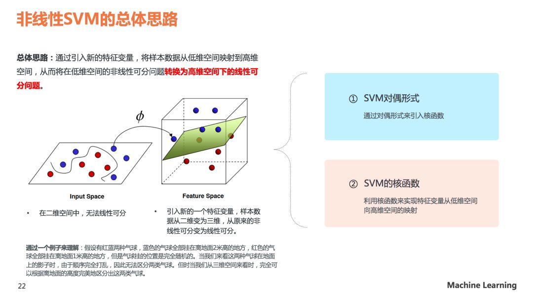 sklearnsvm调参理解svm模型原理看这60页ppt就够了关注回复svm可下载