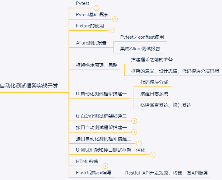 从工厂打螺丝到月薪18k测试工程师，我该满足吗？