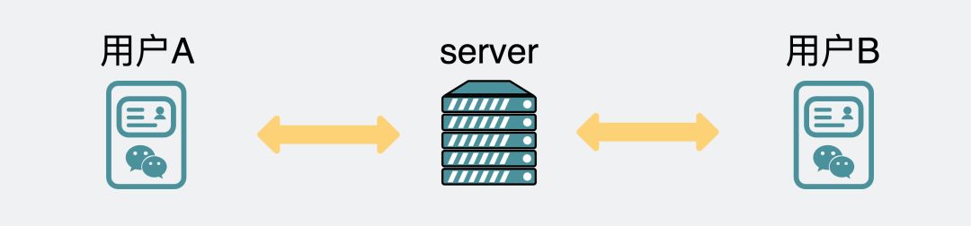 用了 TCP 协议，就一定不会丢包吗？