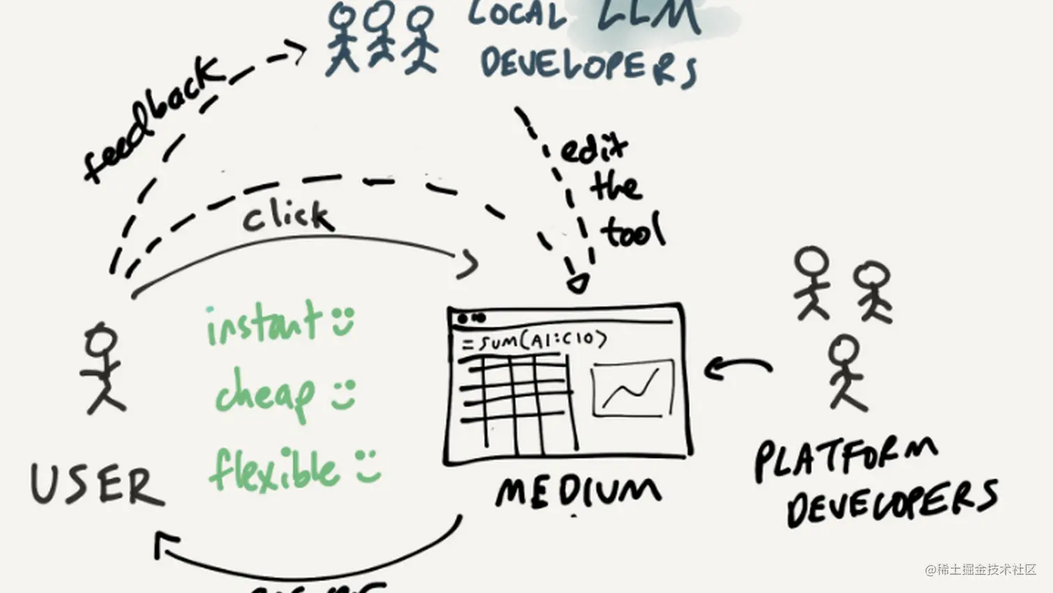final域重排序规则_java final 重排序-CSDN博客