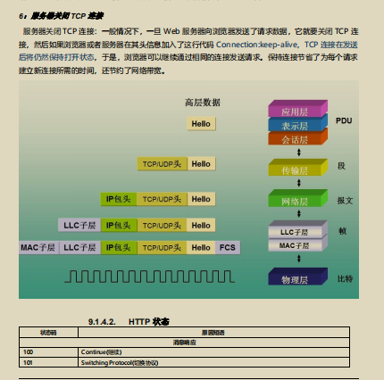 Gold three silver four are coming!  A million-worthy Alibaba JAVA programmer salary increase interview cheats