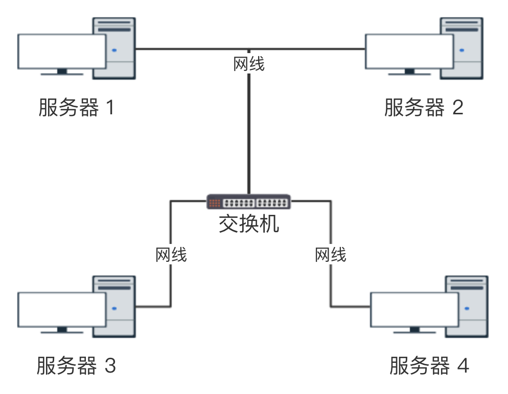 网络交换机连接方法图图片