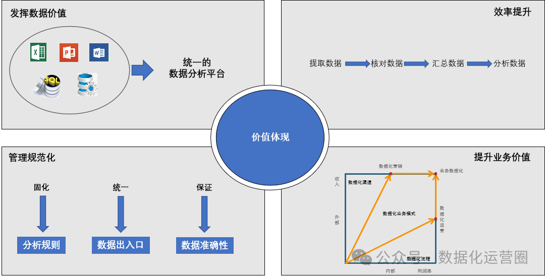 数字化转型：企业赢得未来竞争的关键之战