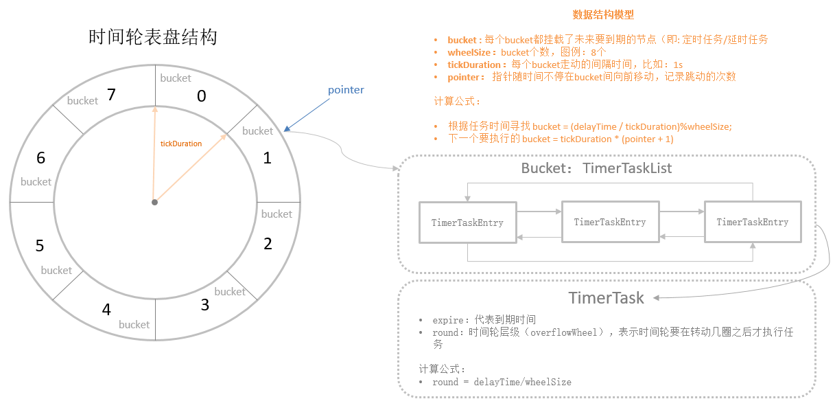 架构师日记-从数据库发展历程到数据结构设计探析 | 京东云技术团队