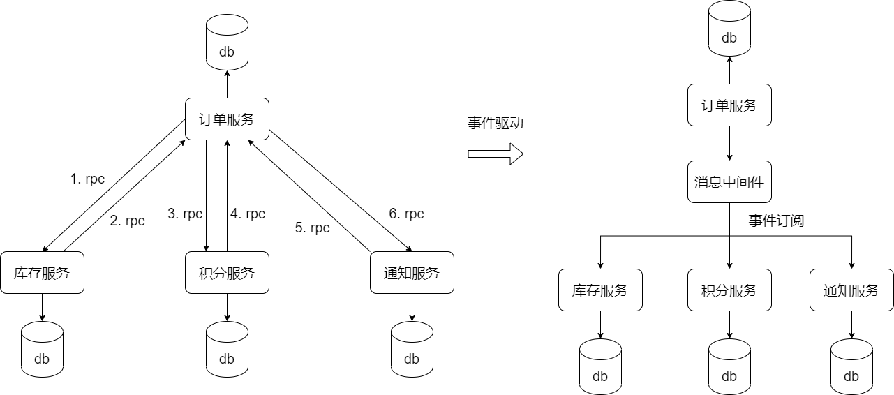 18fb97e693c5fd8480c99cac435da0a0 - 最强分布式事务框架怎么炼成的？