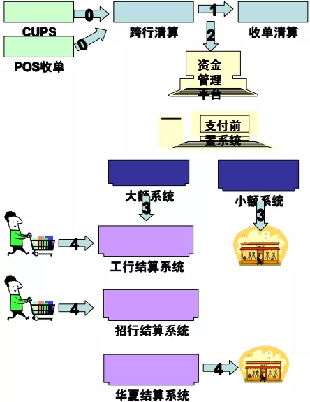 从上帝视角看支付-支付总架构解析