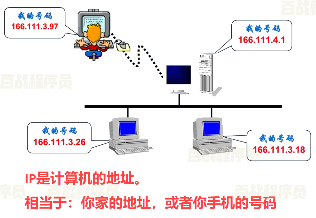 Python之网络编程