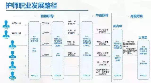护士进职称还用计算机吗为什么职称对护士来说非常重要