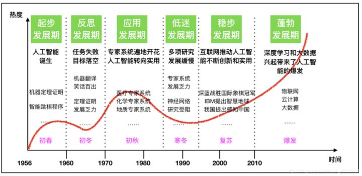 实在智能RPA机器人带你了解人工智能的前世今生