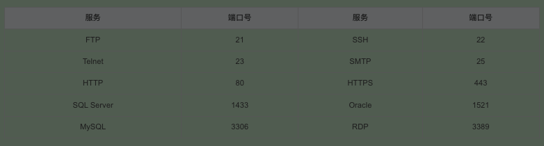 [渗透教程]-004-嗅探工具-Nmap