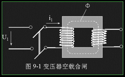matlab变压器空载合闸变压器空载合闸