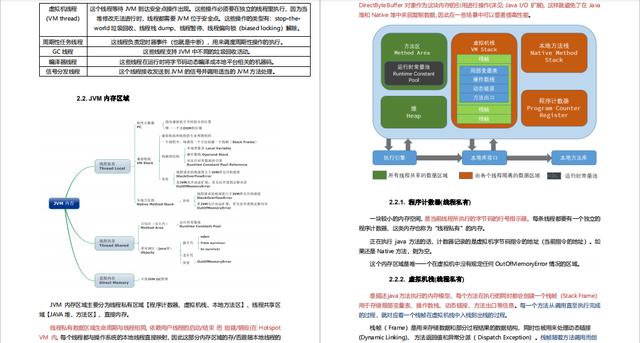 GitHub点赞一夜破十万，Java系统学习笔记最新版已开源