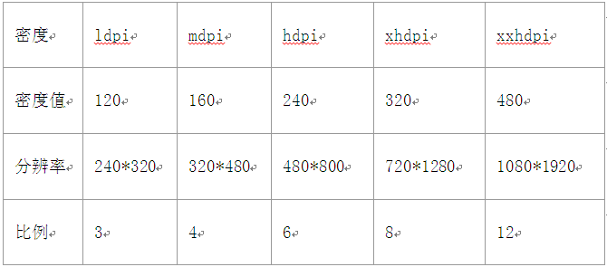 什么叫单位1和对应量 190b6eb89d6046ba4b87c758dd1df449.png
