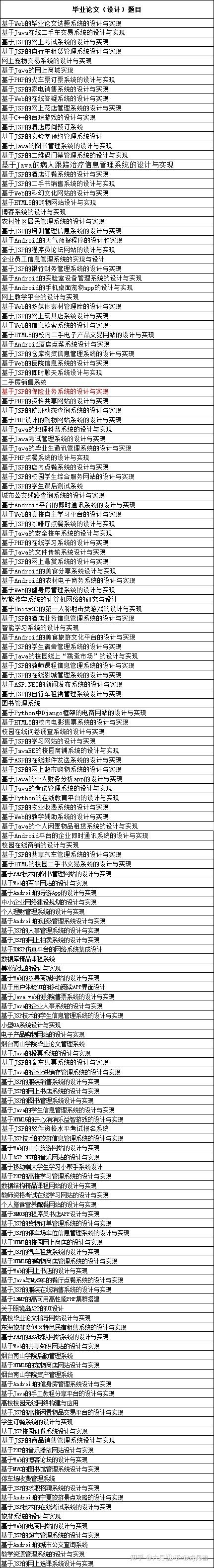 计算机毕业设计论文该怎么写？软件工程毕设选题推荐有哪些；计算机毕业设计不会做怎么办；怎么做什么简单；电子信息工程毕业设计要做到什么程度