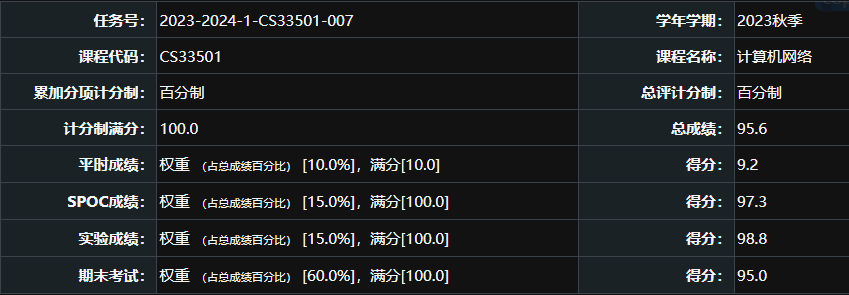 哈工大计算机网络考试经验及资源分享