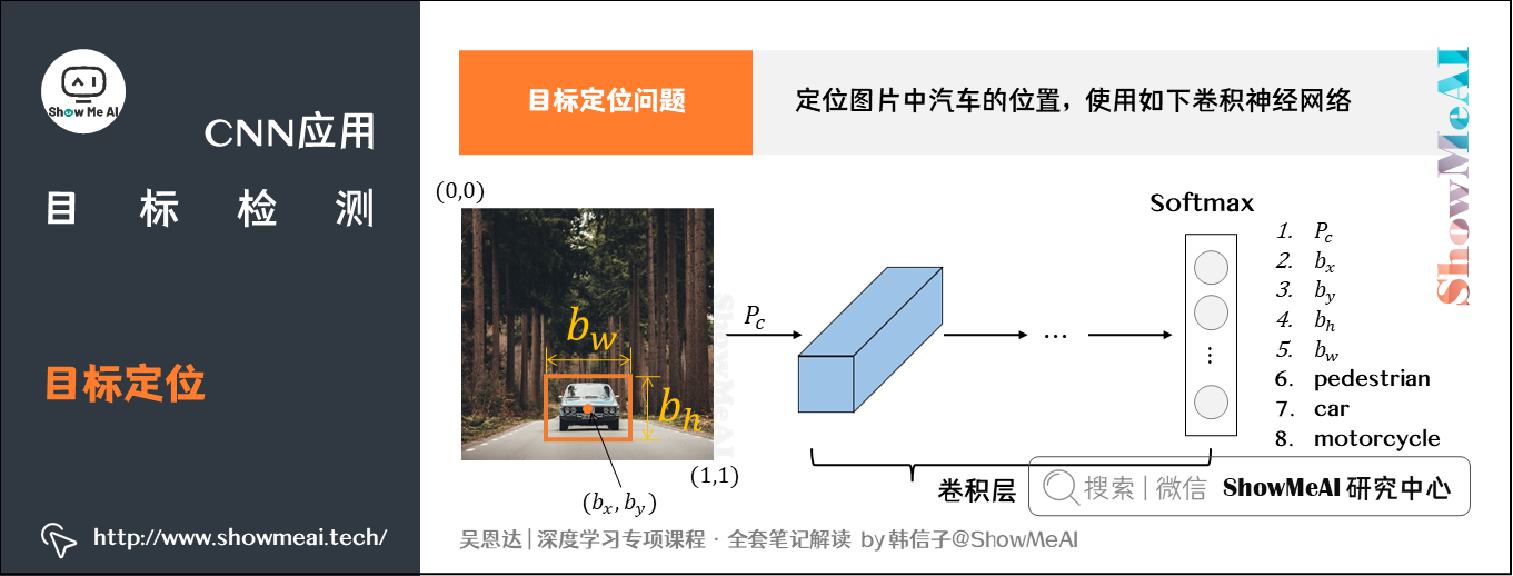 目标定位