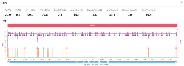 三星s6 html5测试分数,vivos6跑分成绩多少性能怎么样 vivos6手机安兔兔跑分及性能实测分析...