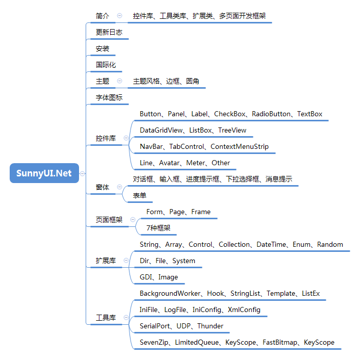 C# winform简洁漂亮的图形界面库Sunnyui