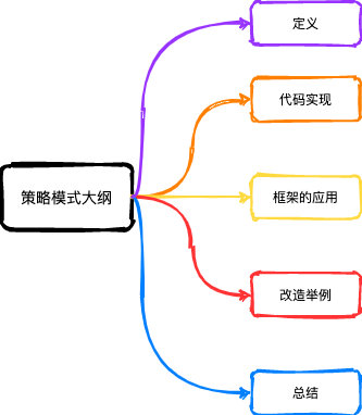 字节技术二面_深圳字节跳动优化师