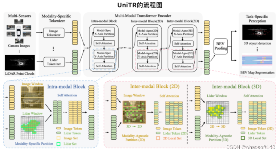 UniTR_人工智能_04