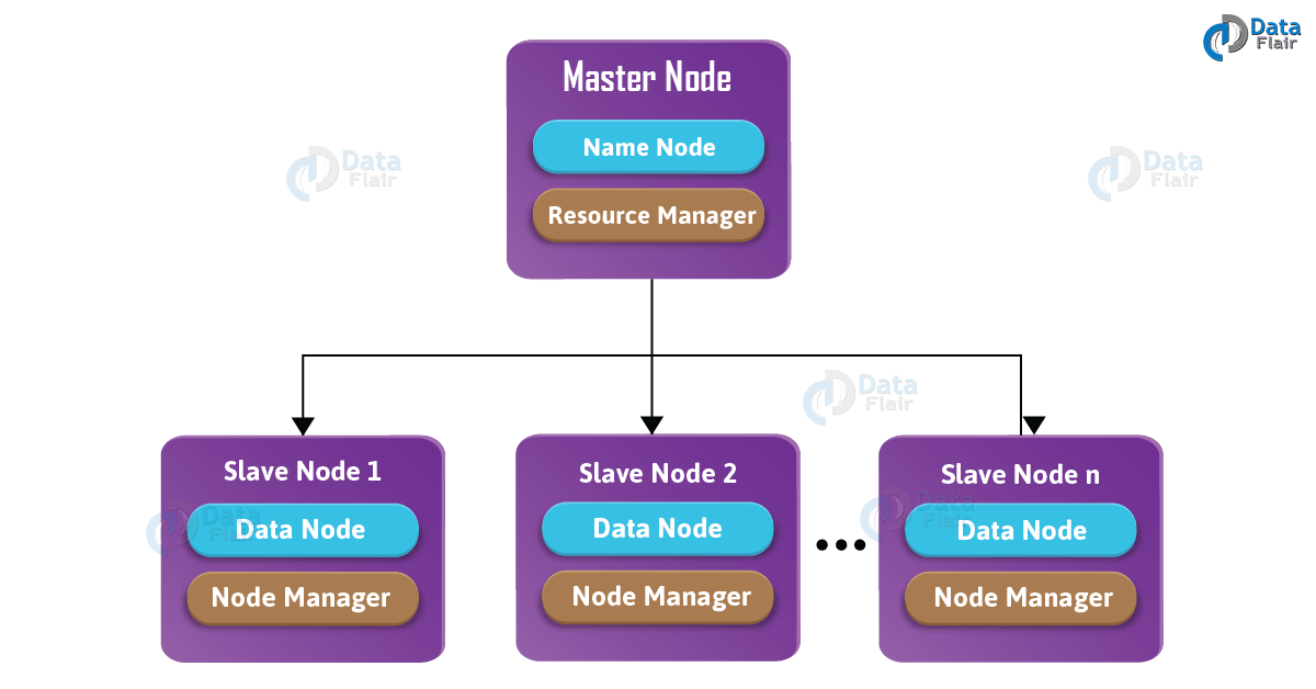 什么是Hadoop