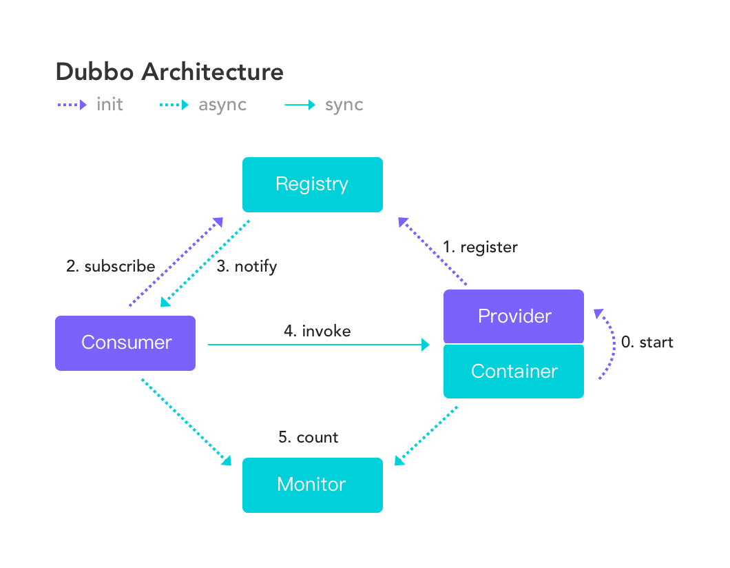 oauth2框架，一文帶你實現RPC框架