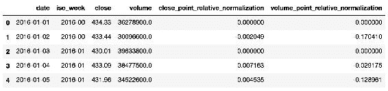 Training a Neural Network