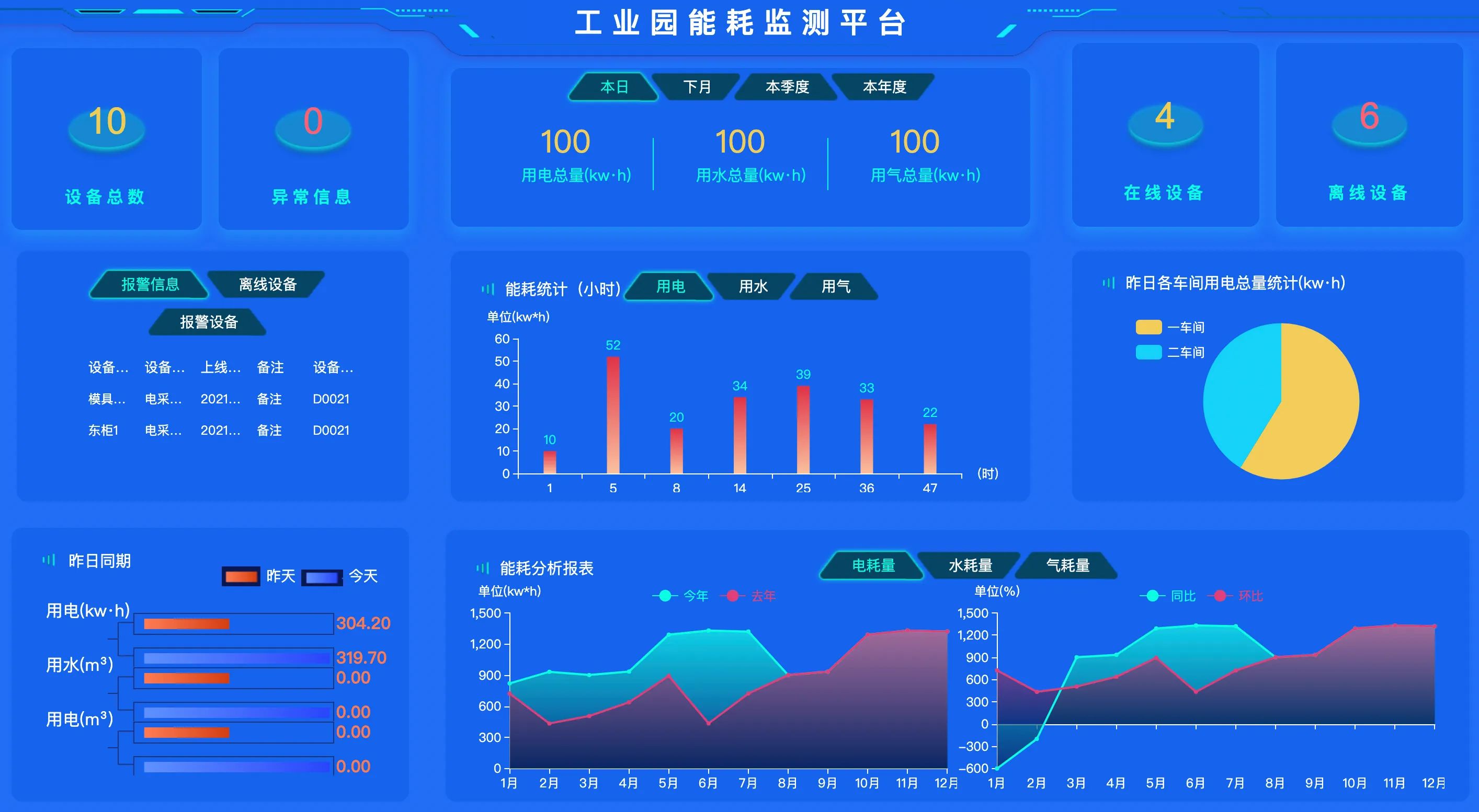 智慧园区建设是否实现了节能减排？