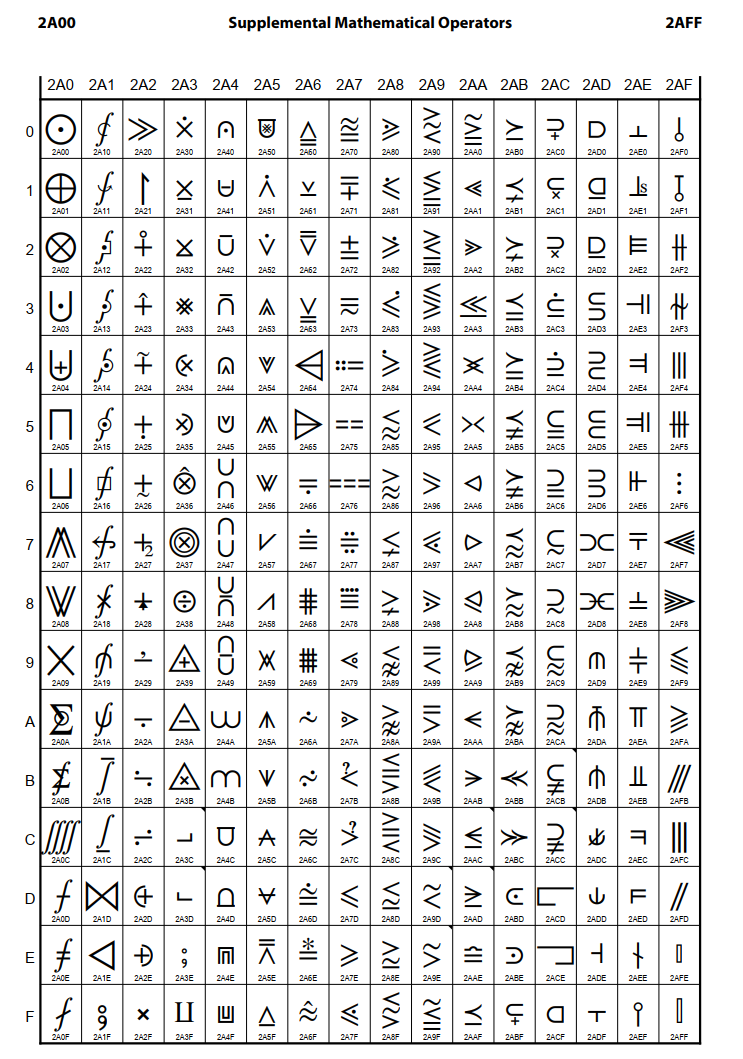 字符2其它符号2其它数字符号2数字符号1箭头罗马数字与常用分数转载本