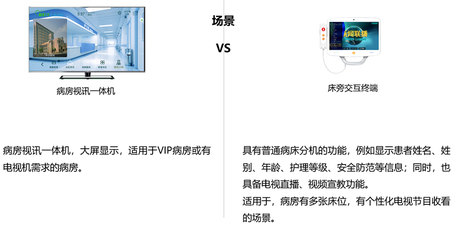 全视通-医院智能视讯系统 病房视讯系统解决方案 智能医院对讲系统信息发布系统