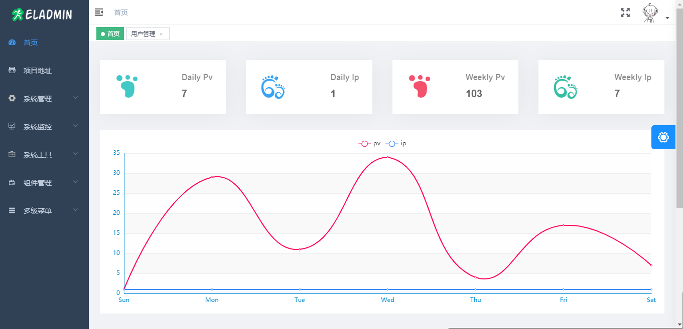 Spring Boot +Security+Redis+Vue builds background management system source code for free sharing