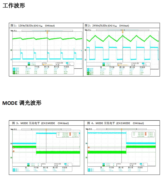 【dc-dc】世微AP5125 外置MOS 5-100V 8A平均电流型LED降压恒流驱动器 SOT23-6